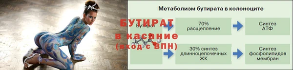 ГАЛЛЮЦИНОГЕННЫЕ ГРИБЫ Гатчина